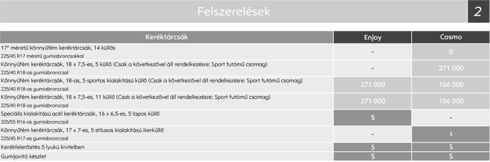 keréktárcsák, 18 x 7,5es, 11 küllő (Csak a következővel áll rendelkezésre: port futómű csomag) 5/4 R18as gumiabronccsal peciális kialakítású acél keréktárcsák, 16 x 6,5es, 5 lapos