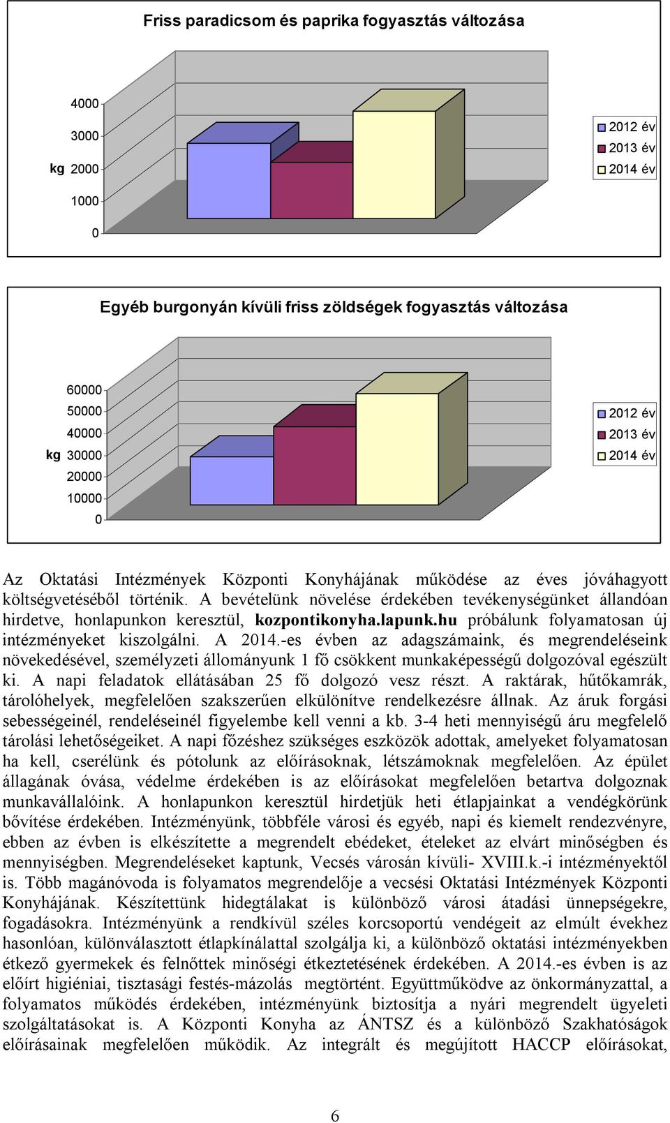 lapunk.hu próbálunk folyamatosan új intézményeket kiszolgálni. A 214.