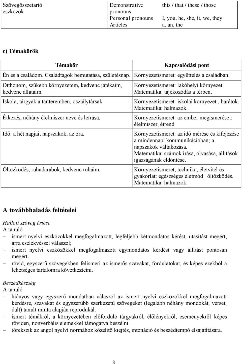 Iskola, tárgyak a tanteremben, osztálytársak. Étkezés, néhány élelmiszer neve és leírása. Idő: a hét napjai, napszakok, az óra. Öltözködés, ruhadarabok, kedvenc ruháim.