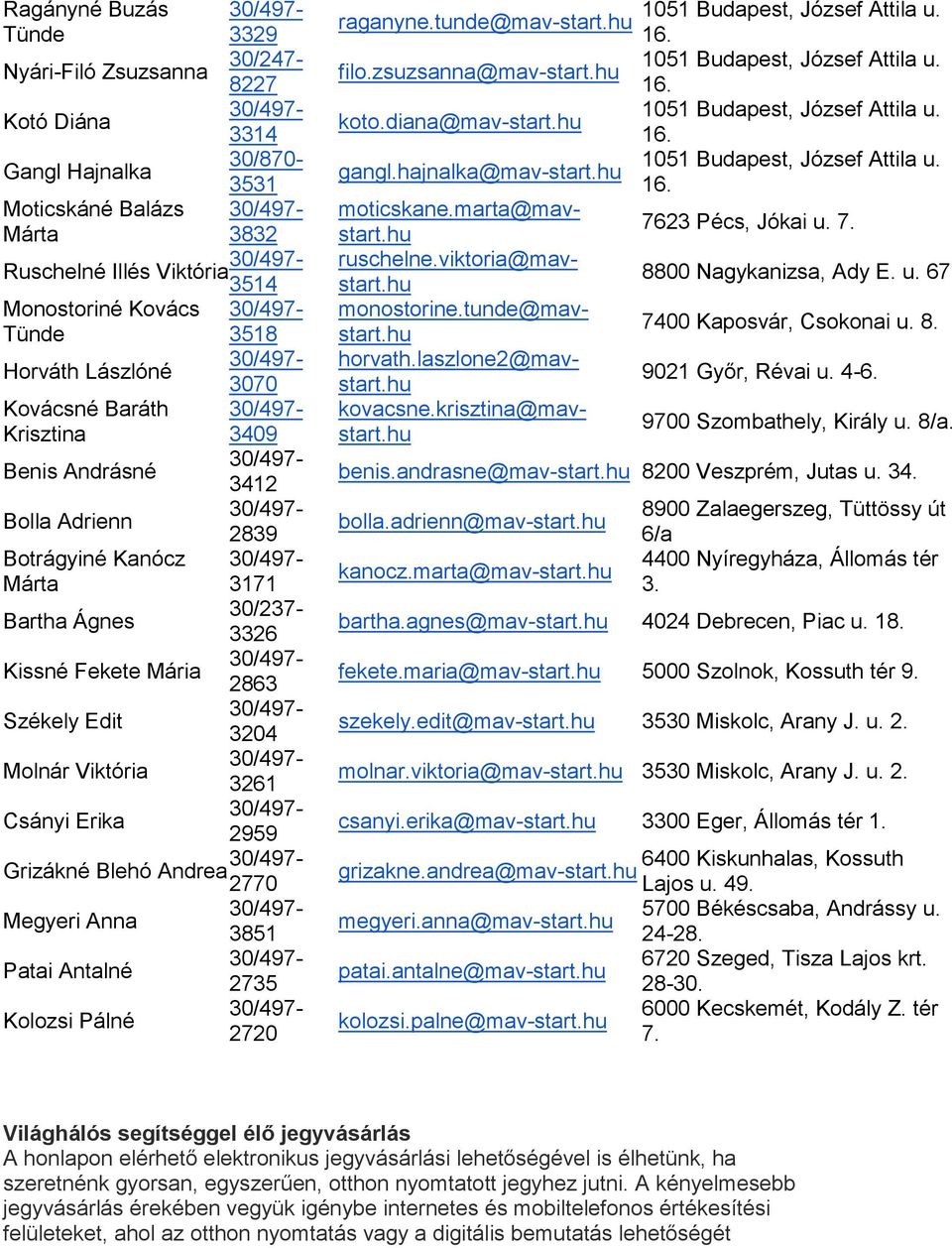 3261 Csányi Erika 2959 Grizákné Blehó Andrea 2770 Megyeri Anna 3851 Patai Antalné 2735 Kolozsi Pálné 2720 1051 Budapest, József Attila u. raganyne.tunde@mav-start.hu 16. filo.zsuzsanna@mav-start.