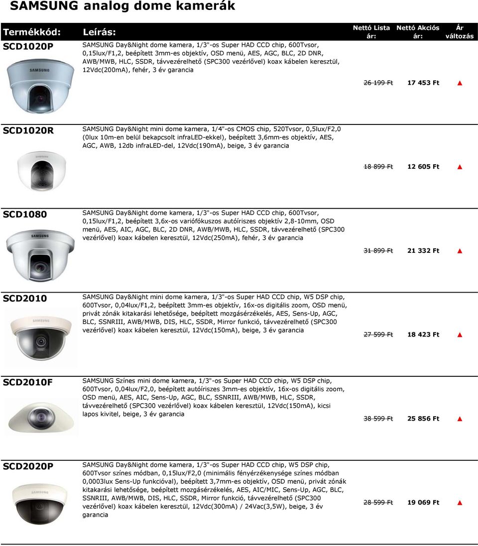 kamera, 1/4"-os CMOS chip, 520Tvsor, 0,5lux/F2,0 (0lux 10m-en belül bekapcsolt infraled-ekkel), beépített 3,6mm-es objektív, AES, AGC, AWB, 12db infraled-del, 12Vdc(190mA), beige, 3 év 18 899 Ft 12