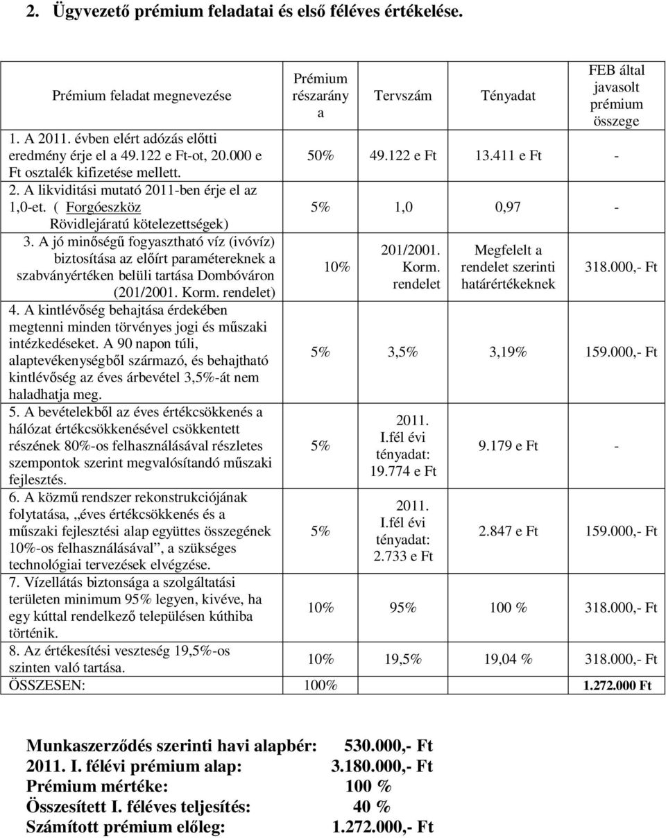 A jó minőségű fogyasztható víz (ivóvíz) biztosítása az előírt paramétereknek a szabványértéken belüli tartása Dombóváron (201/2001. Korm. rendelet) 4.