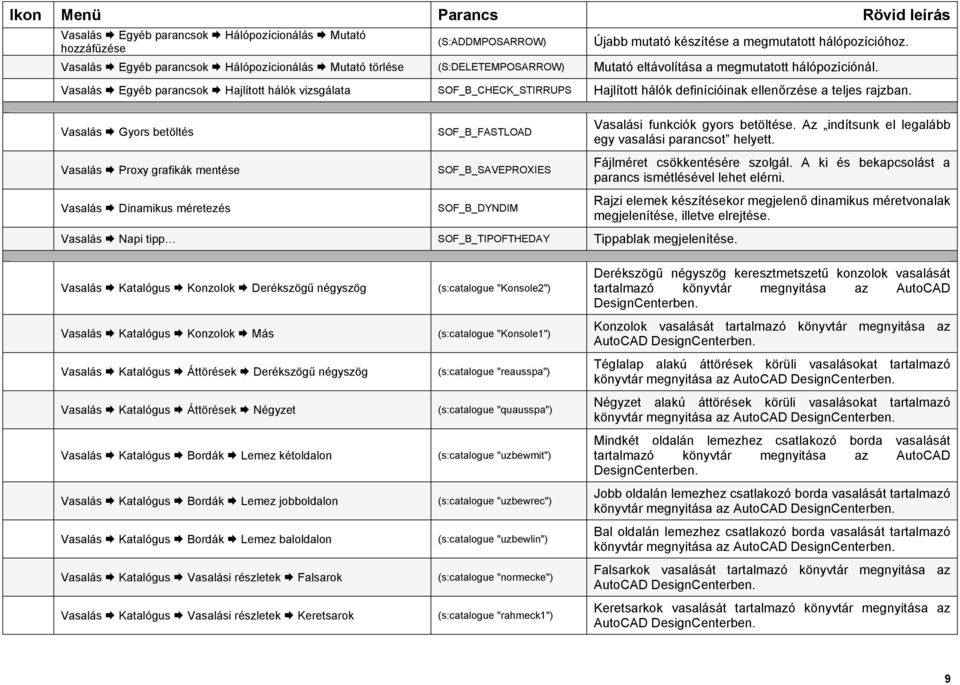 Vasalás Egyéb parancsok Hajlított hálók vizsgálata CHECK_STIRRUPS Hajlított hálók definícióinak ellenőrzése a teljes rajzban.