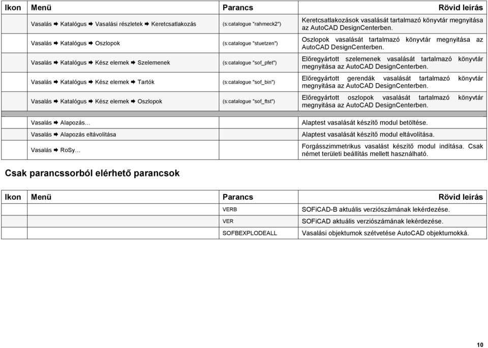 DesignCenterben. Oszlopok vasalását tartalmazó könyvtár megnyitása az AutoCAD DesignCenterben. Előregyártott szelemenek vasalását tartalmazó könyvtár megnyitása az AutoCAD DesignCenterben.