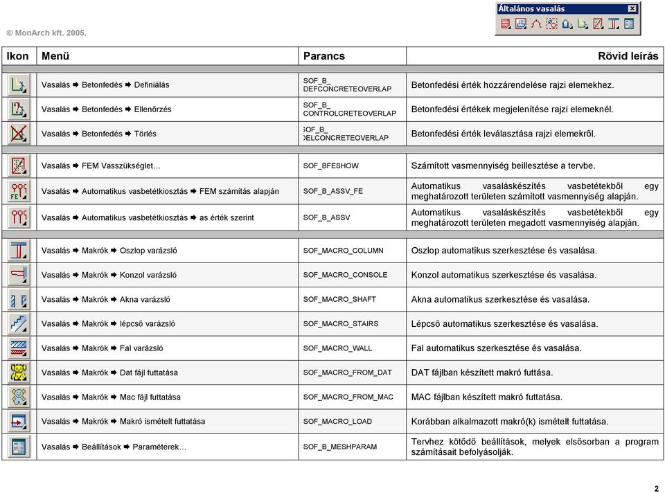 Vasalás Automatikus vasbetétkiosztás FEM számítás alapján Vasalás Automatikus vasbetétkiosztás as érték szerint ASSV_FE ASSV Automatikus vasaláskészítés vasbetétekből egy meghatározott területen