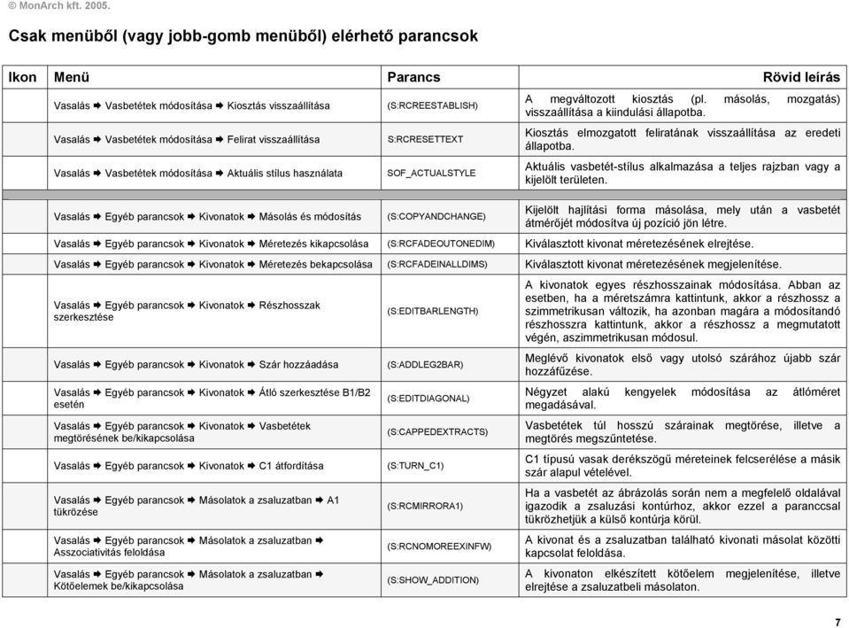 másolás, mozgatás) visszaállítása a kiindulási állapotba. Kiosztás elmozgatott feliratának visszaállítása az eredeti állapotba.