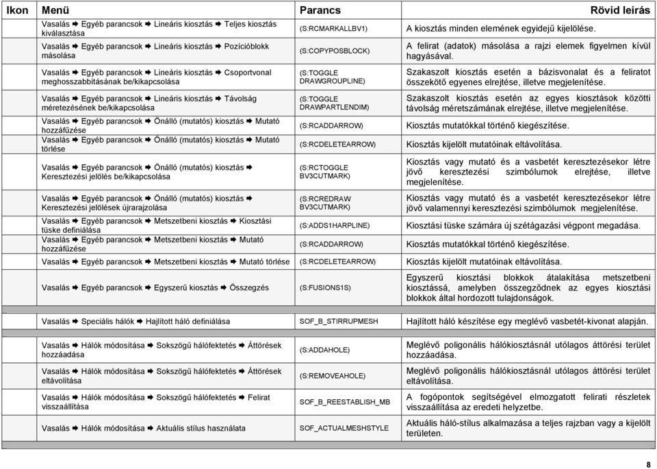 parancsok Önálló (mutatós) kiosztás Mutató törlése Vasalás Egyéb parancsok Önálló (mutatós) kiosztás Keresztezési jelölés be/kikapcsolása Vasalás Egyéb parancsok Önálló (mutatós) kiosztás