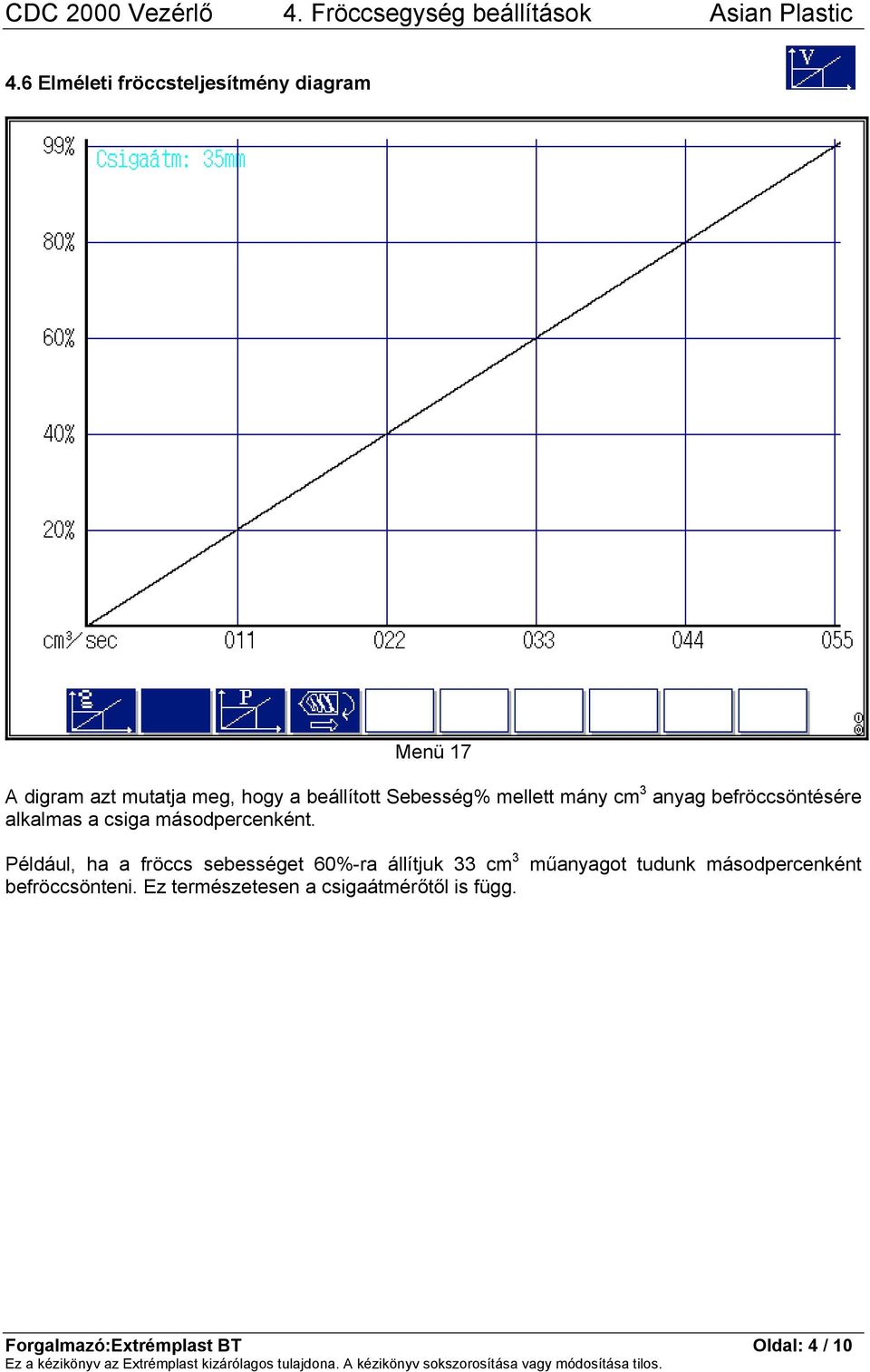 másodpercenként. Például, ha a fröccs sebességet 60%-ra állítjuk 33 cm 3 befröccsönteni.