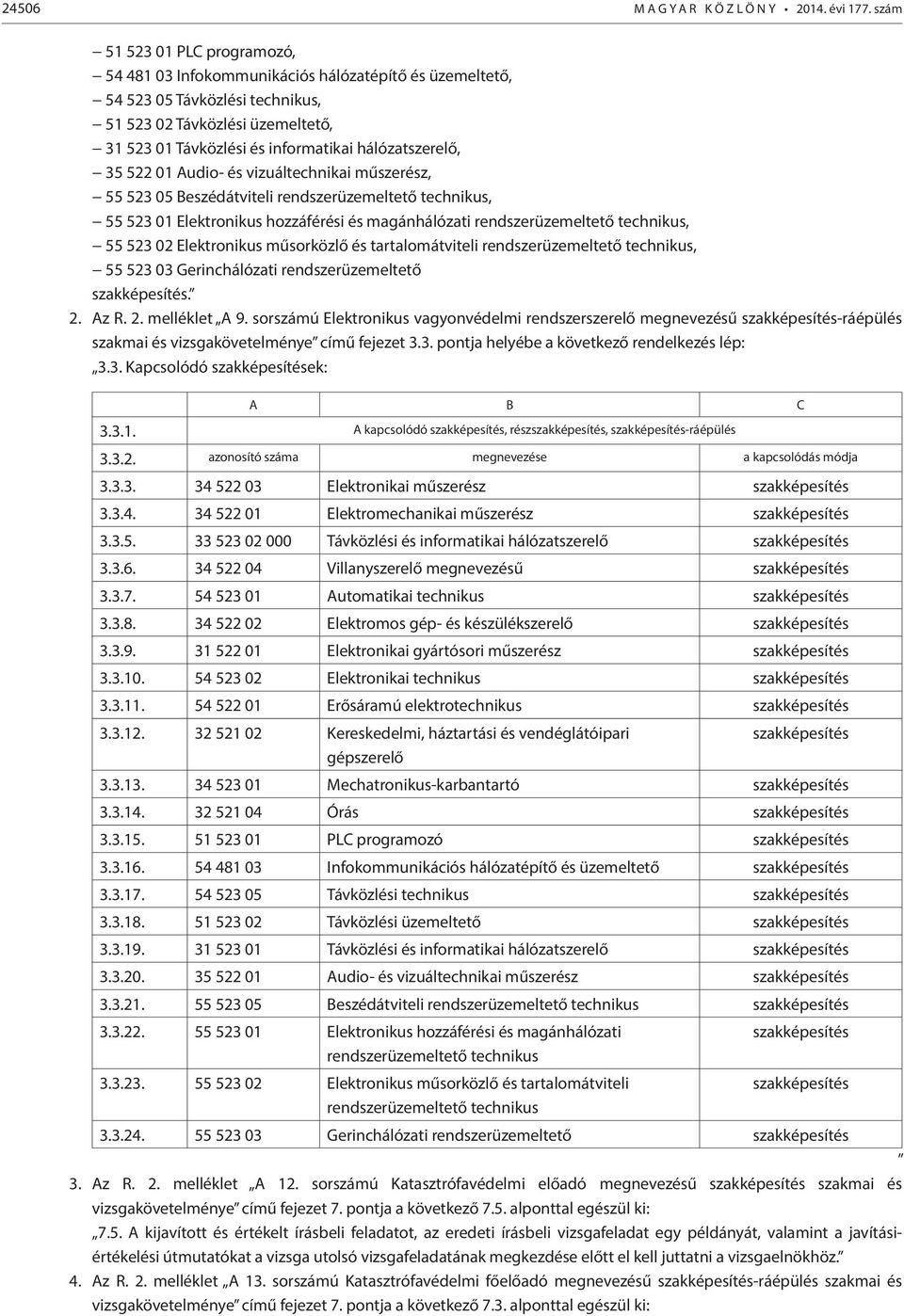 hálózatszerelő, 35 522 01 Audio- és vizuáltechnikai műszerész, 55 523 05 Beszédátviteli rendszerüzemeltető technikus, 55 523 01 Elektronikus hozzáférési és magánhálózati rendszerüzemeltető technikus,