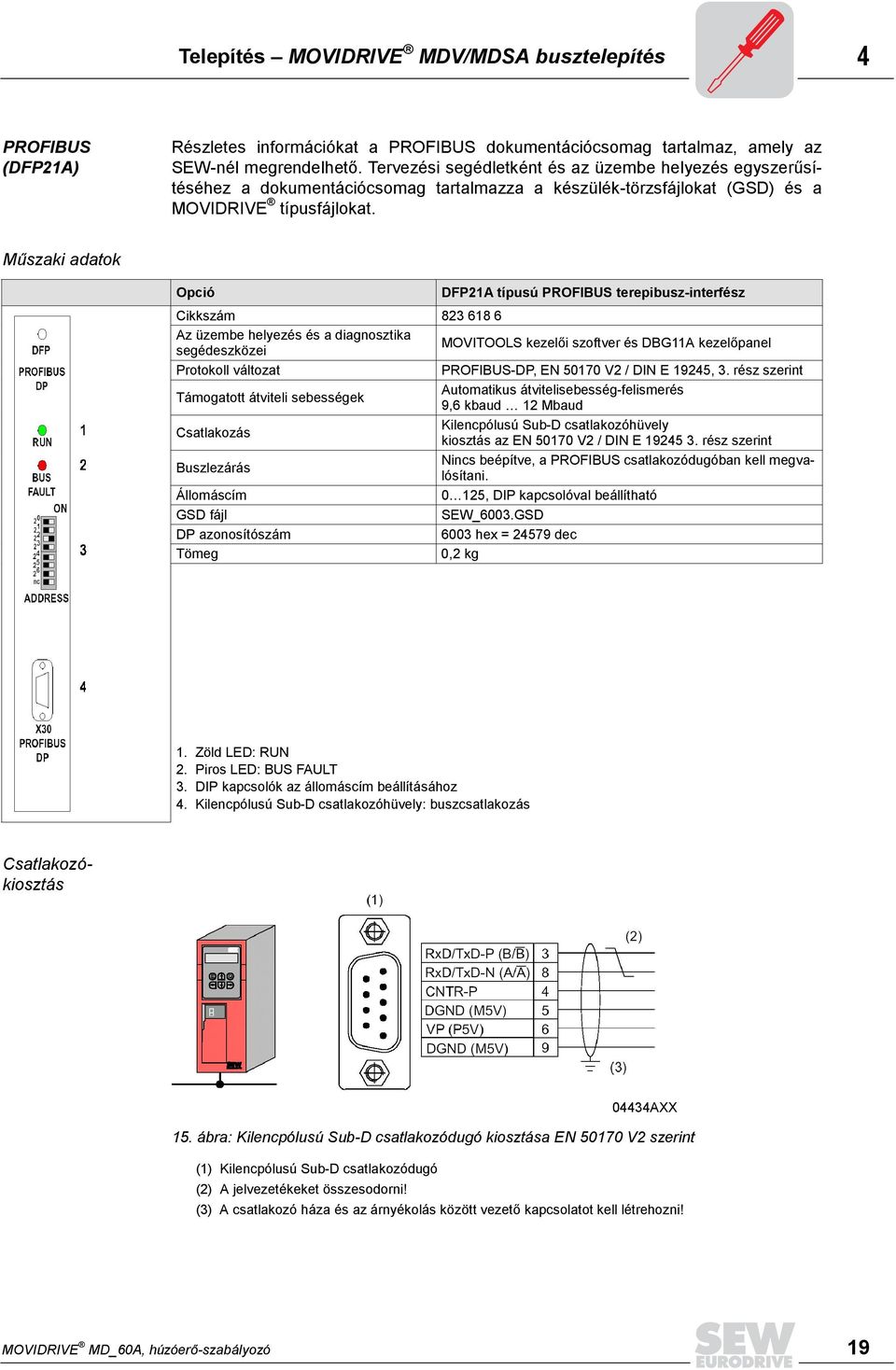 Műszaki adatok Opció DFP21A típusú PROFIBUS terepibusz-interfész 1. Zöld LED: RUN 2. Piros LED: BUS FAULT 3. DIP kapcsolók az állomáscím beállításához 4.