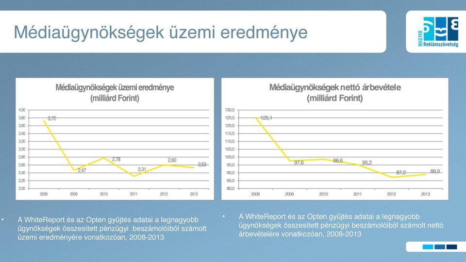 vonatkozóan, 2008-2013 A WhiteReport és az Opten gyűjtés adatai a legnagyobb