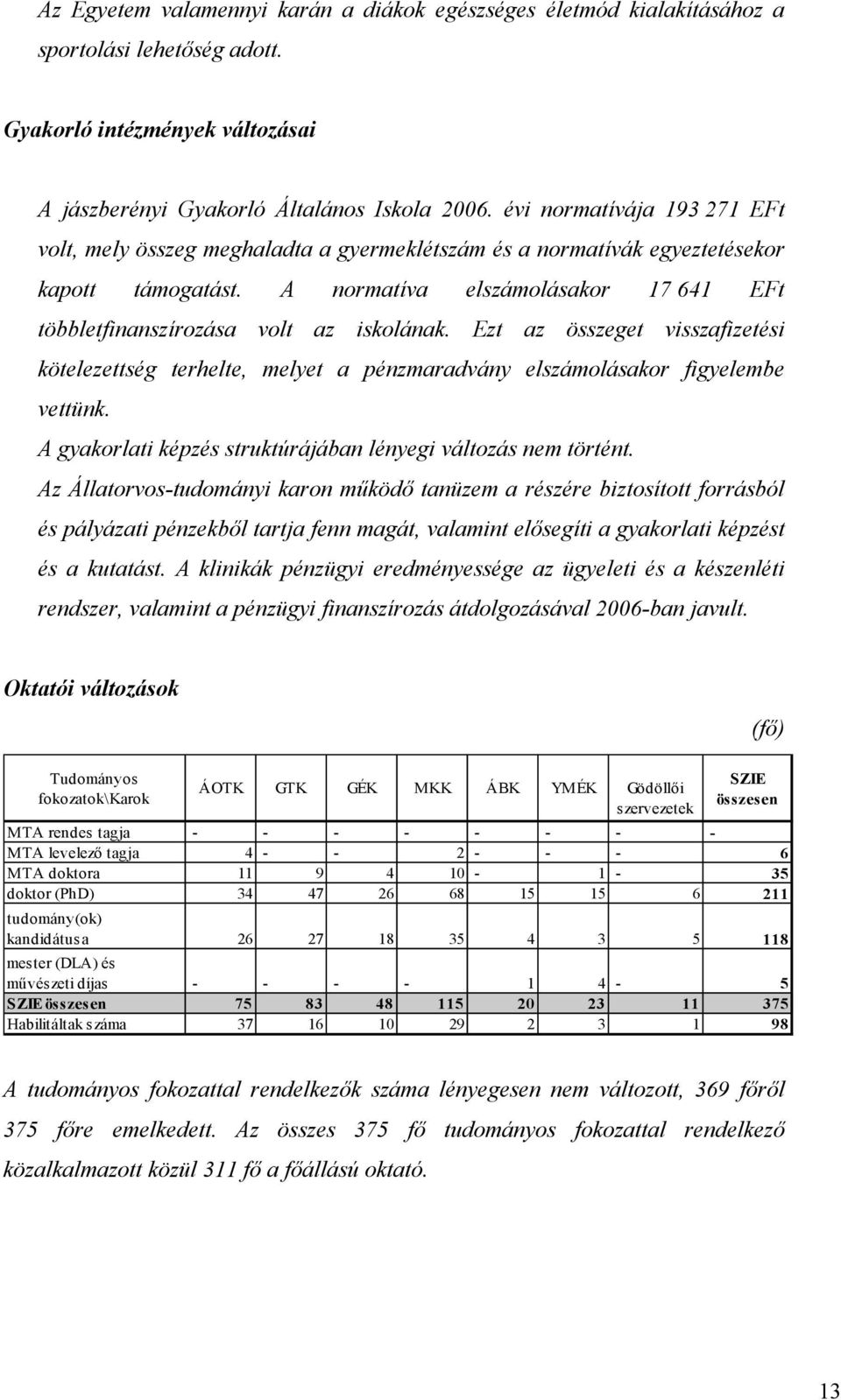 A normatíva elszámolásakor 17 641 EFt többletfinanszírozása volt az iskolának. Ezt az összeget visszafizetési kötelezettség terhelte, melyet a pénzmaradvány elszámolásakor figyelembe vettünk.
