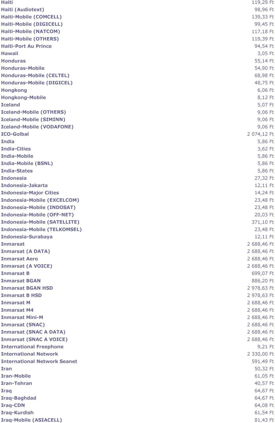 India-States Indonesia Indonesia-Jakarta Indonesia-Major Cities Indonesia-Mobile (EXCELCOM) Indonesia-Mobile (INDOSAT) Indonesia-Mobile (OFF-NET) Indonesia-Mobile (SATELLITE) Indonesia-Mobile