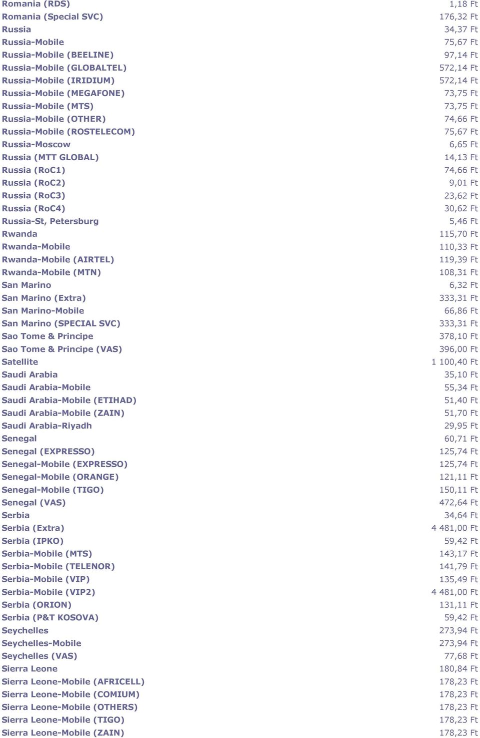 (MTN) San Marino San Marino (Extra) San Marino-Mobile San Marino (SPECIAL SVC) Sao Tome & Principe Sao Tome & Principe (VAS) Satellite Saudi Arabia Saudi Arabia-Mobile Saudi Arabia-Mobile (ETIHAD)