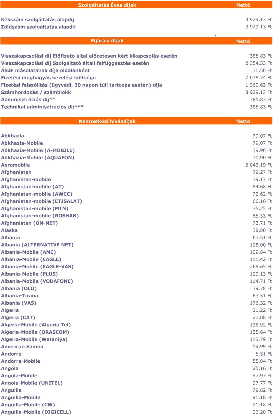 esetén) díja Számhordozás / számblokk Adminisztrációs díj** Technikai adminisztrációs díj*** 385,83 Ft 2 354,33 Ft 31,50 Ft 7 078,74 Ft 1 960,63 Ft 3 929,13 Ft 385,83 Ft 385,83 Ft Nemzetközi