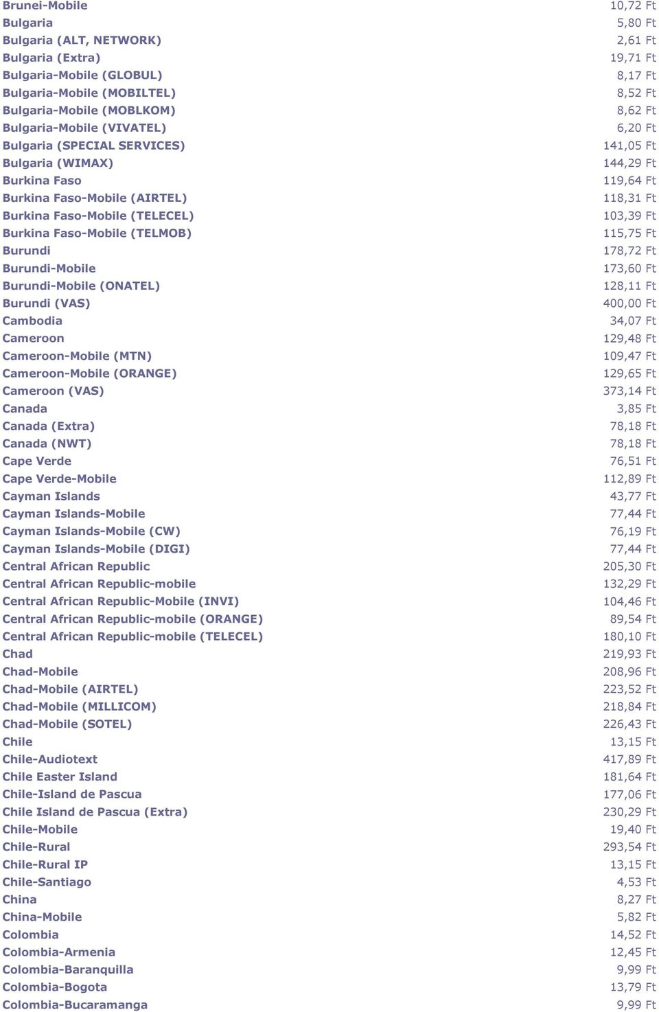 Cameroon-Mobile (MTN) Cameroon-Mobile (ORANGE) Cameroon (VAS) Canada Canada (Extra) Canada (NWT) Cape Verde Cape Verde-Mobile Cayman Islands Cayman Islands-Mobile Cayman Islands-Mobile (CW) Cayman