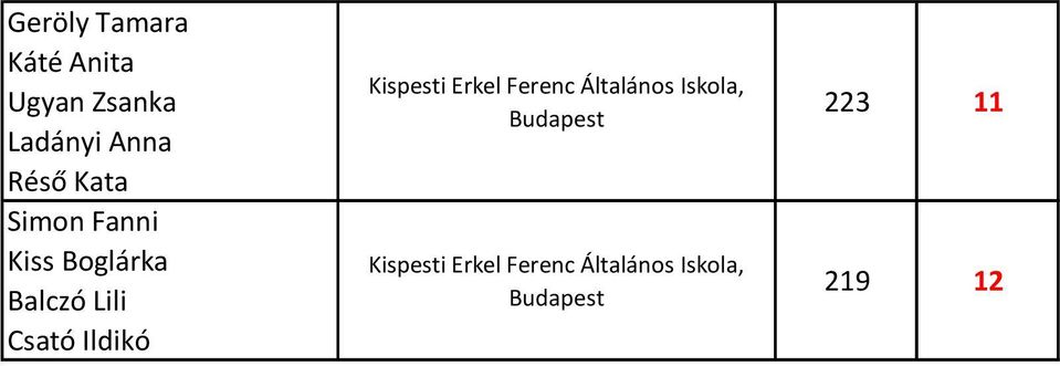 Kispesti Erkel Ferenc Általános Iskola, Budapest