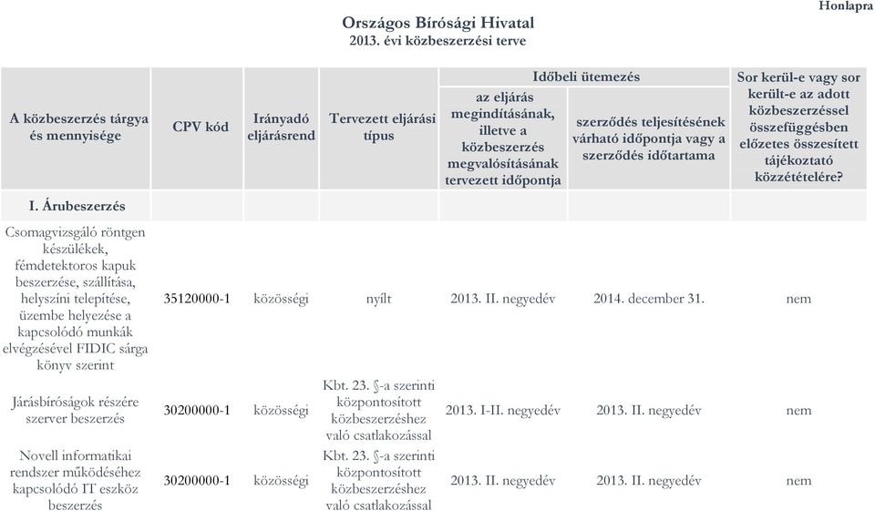 Járásbíróságok részére szerver beszerzés Novell informatikai rendszer működéséhez kapcsolódó IT eszköz beszerzés CPV kód Irányadó eljárásrend Tervezett eljárási típus az eljárás megindításának,