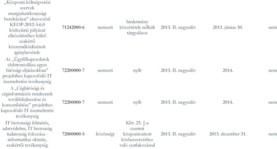 tevékenység A Cégbírósági és céginformációs rendszerek továbbfejlesztése és korszerűsítése projekthez kapcsolódó IT üzemeltetési tevékenység IT biztonsági felmérés, adatvédelmi, IT biztonság