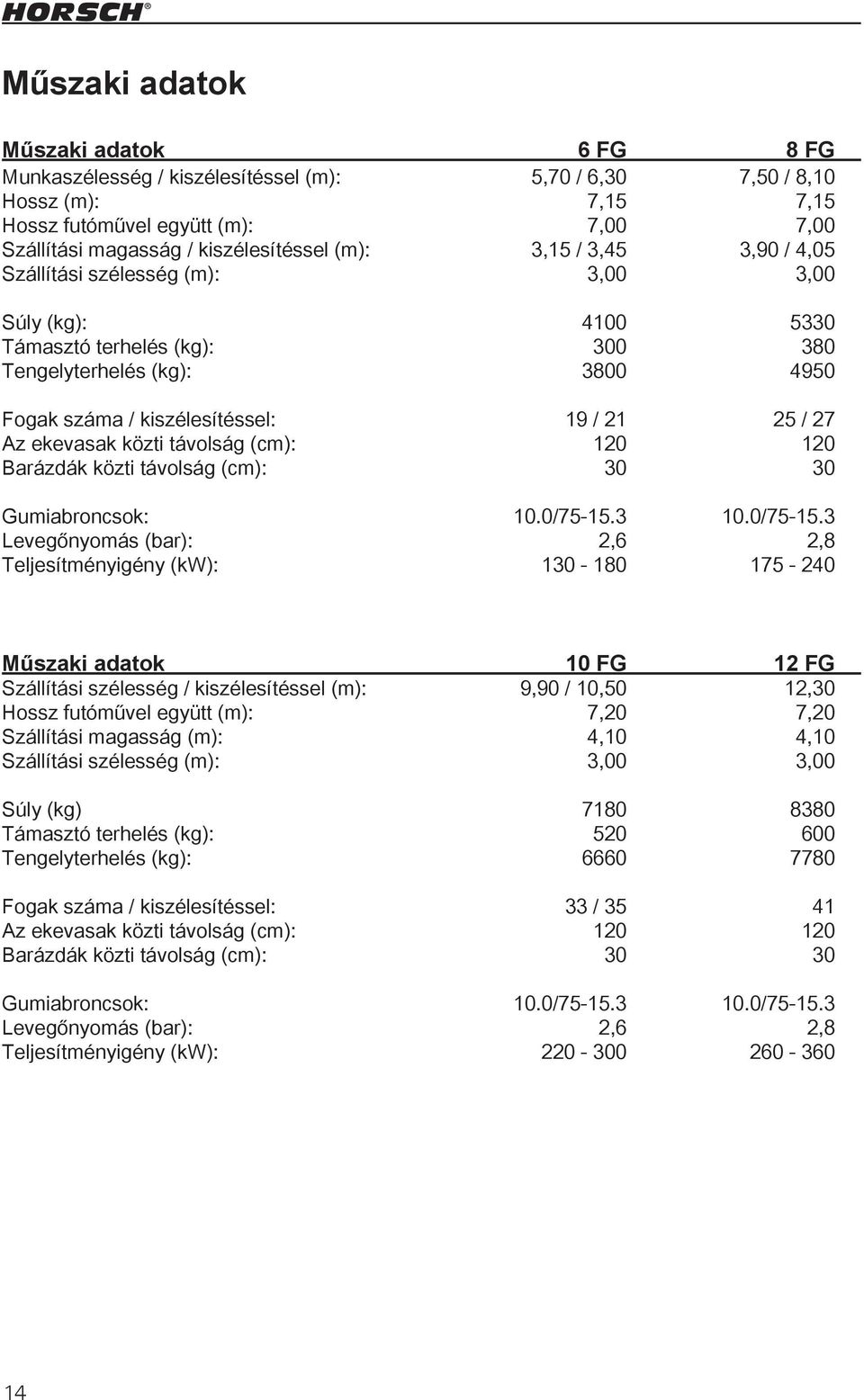 ekevasak közti távolság (cm): 120 120 Barázdák közti távolság (cm): 30 30 Gumiabroncsok: 10.0/75-15.