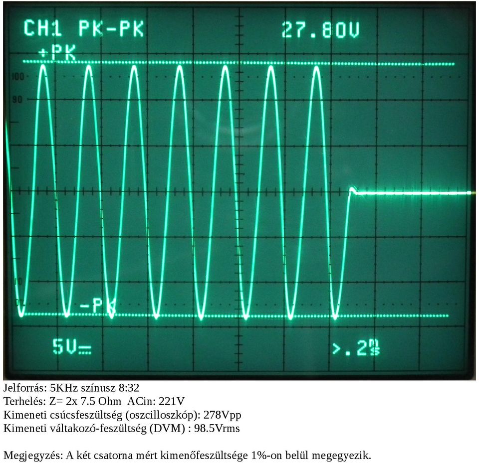 5 Ohm ACin: 221V Kimeneti