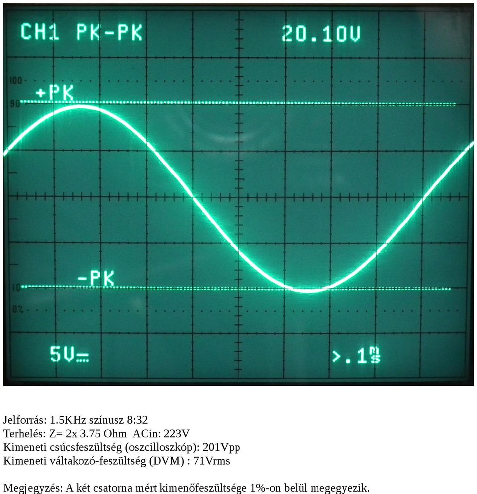 75 Ohm ACin: 223V Kimeneti