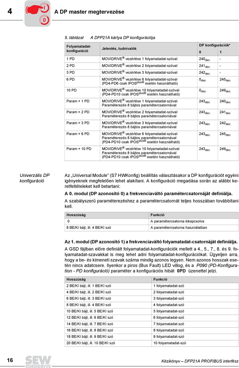 folyamatadat-szóval 241 dec - 3 PD MOVIDRIVE vezérlése 3 folyamatadat-szóval 242 dec - 6 PD MOVIDRIVE vezérlése 6 folyamatadat-szóval (PD4-PD6 csak IPOS plus esetén használható) 0 dec 245 dec 10 PD