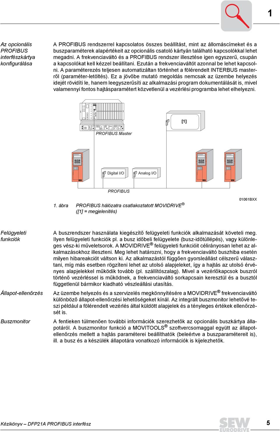 Ezután a frekvenciaváltót azonnal be lehet kapcsolni. A paraméterezés teljesen automatizáltan történhet a fölérendelt INTERBUS masterről (paraméter-letöltés).