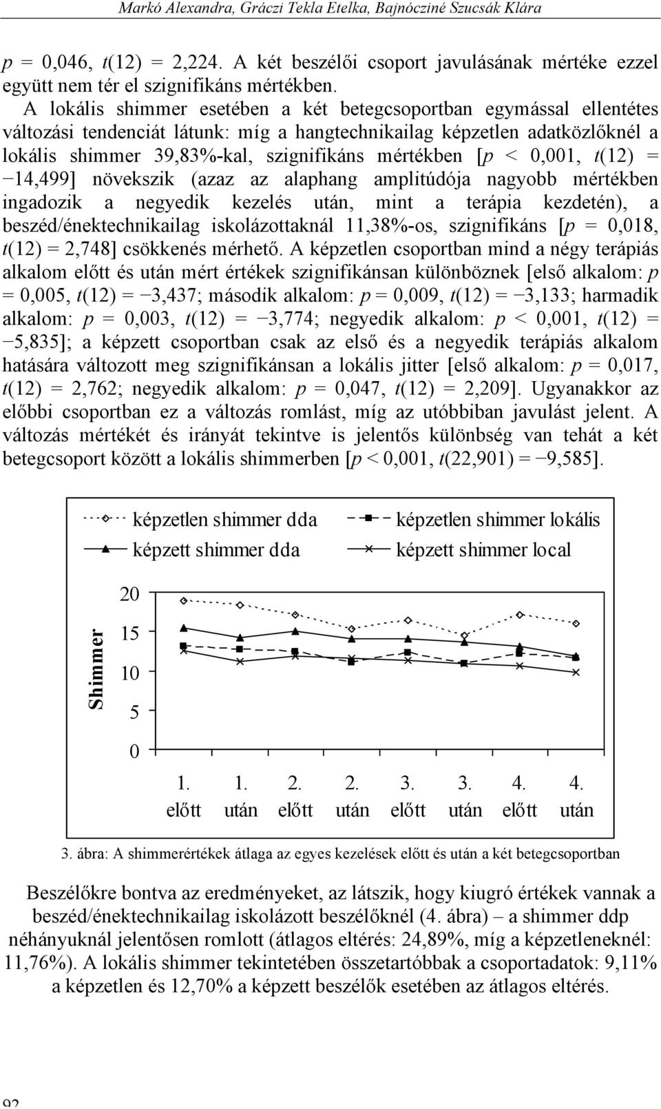 [p < 0,001, t(12) = 14,499] növekszik (azaz az alaphang amplitúdója nagyobb mértékben ingadozik a negyedik kezelés után, mint a terápia kezdetén), a beszéd/énektechnikailag iskolázottaknál 11,38%-os,