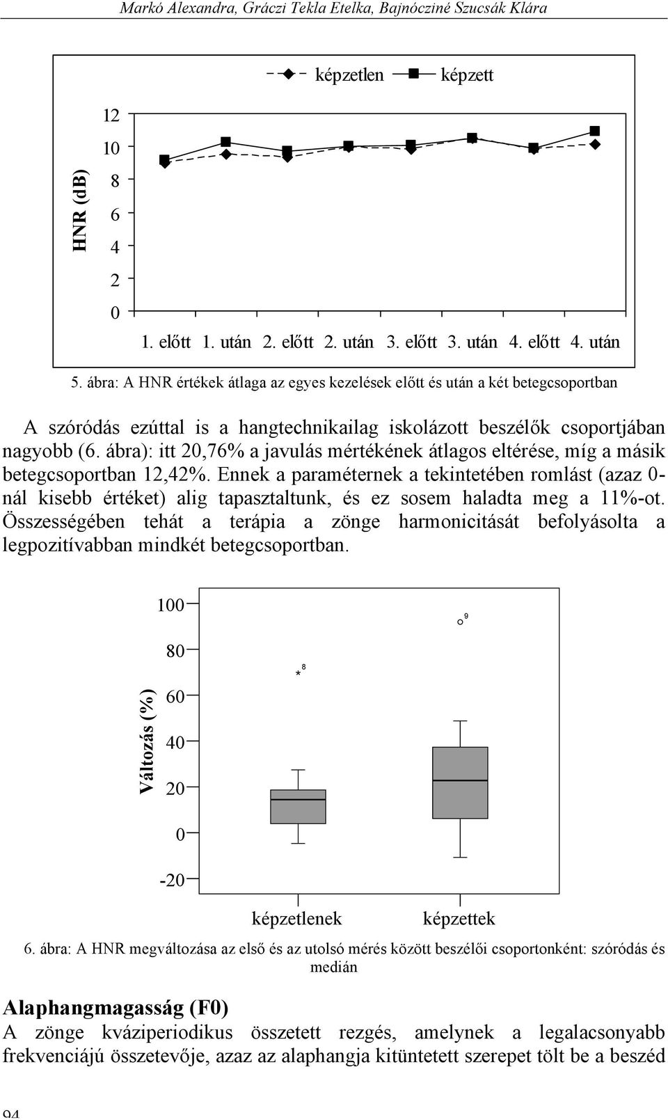ábra): itt 20,76% a javulás mértékének átlagos eltérése, míg a másik betegcsoportban 12,42%.