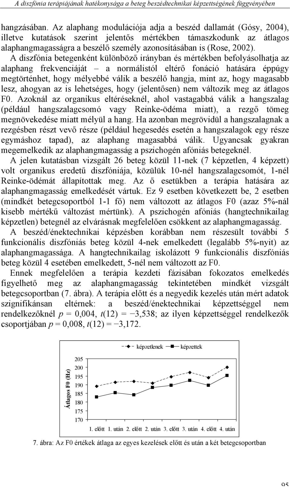A diszfónia betegenként különböző irányban és mértékben befolyásolhatja az alaphang frekvenciáját a normálistól eltérő fonáció hatására éppúgy megtörténhet, hogy mélyebbé válik a beszélő hangja, mint