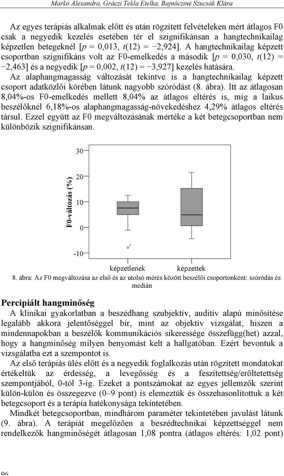 A hangtechnikailag képzett csoportban szignifikáns volt az F0-emelkedés a második [p = 0,030, t(12) = 2,463] és a negyedik [p = 0,002, t(12) = 3,927] kezelés hatására.