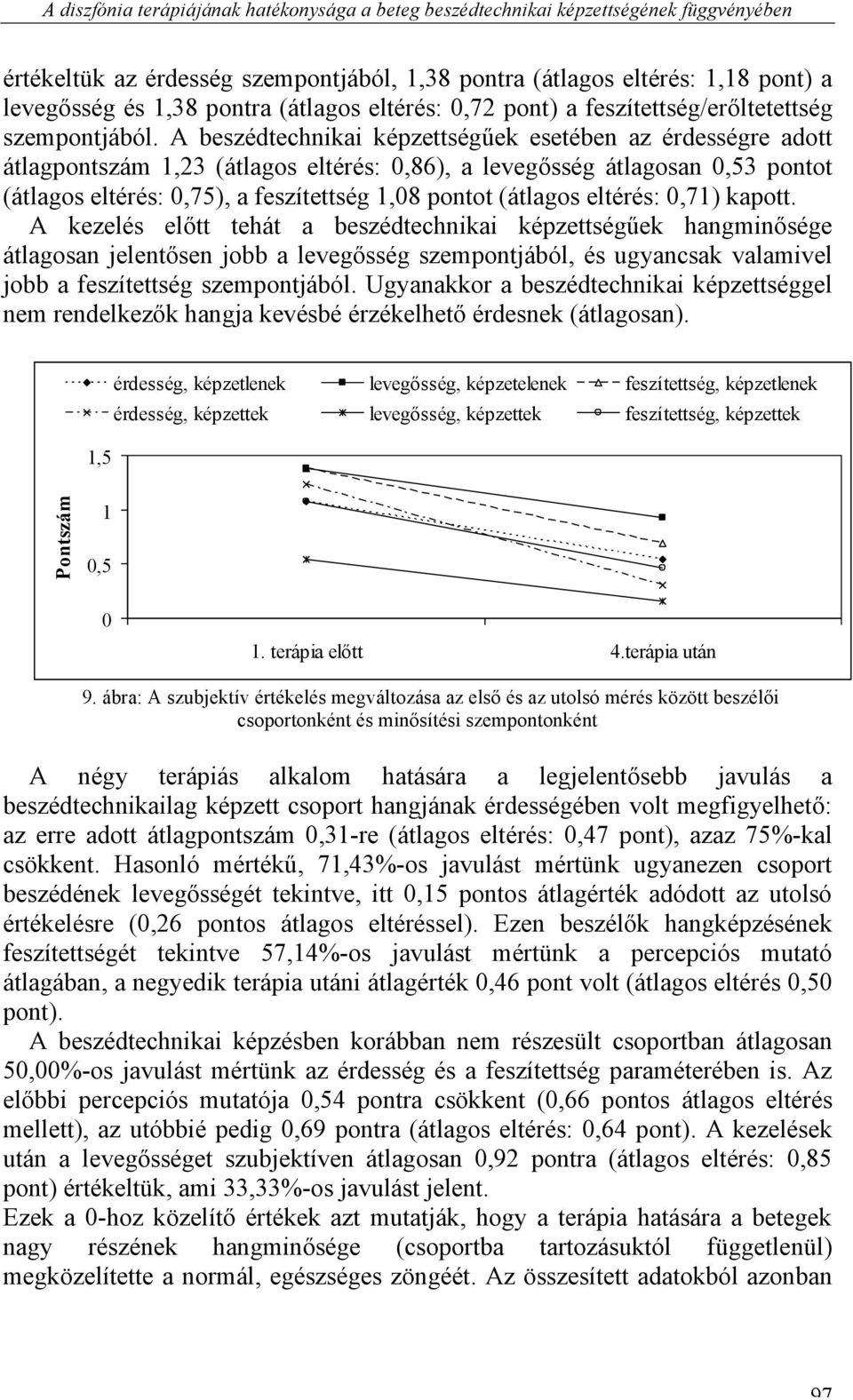 A beszédtechnikai képzettségűek esetében az érdességre adott átlagpontszám 1,23 (átlagos eltérés: 0,86), a levegősség átlagosan 0,53 pontot (átlagos eltérés: 0,75), a feszítettség 1,08 pontot