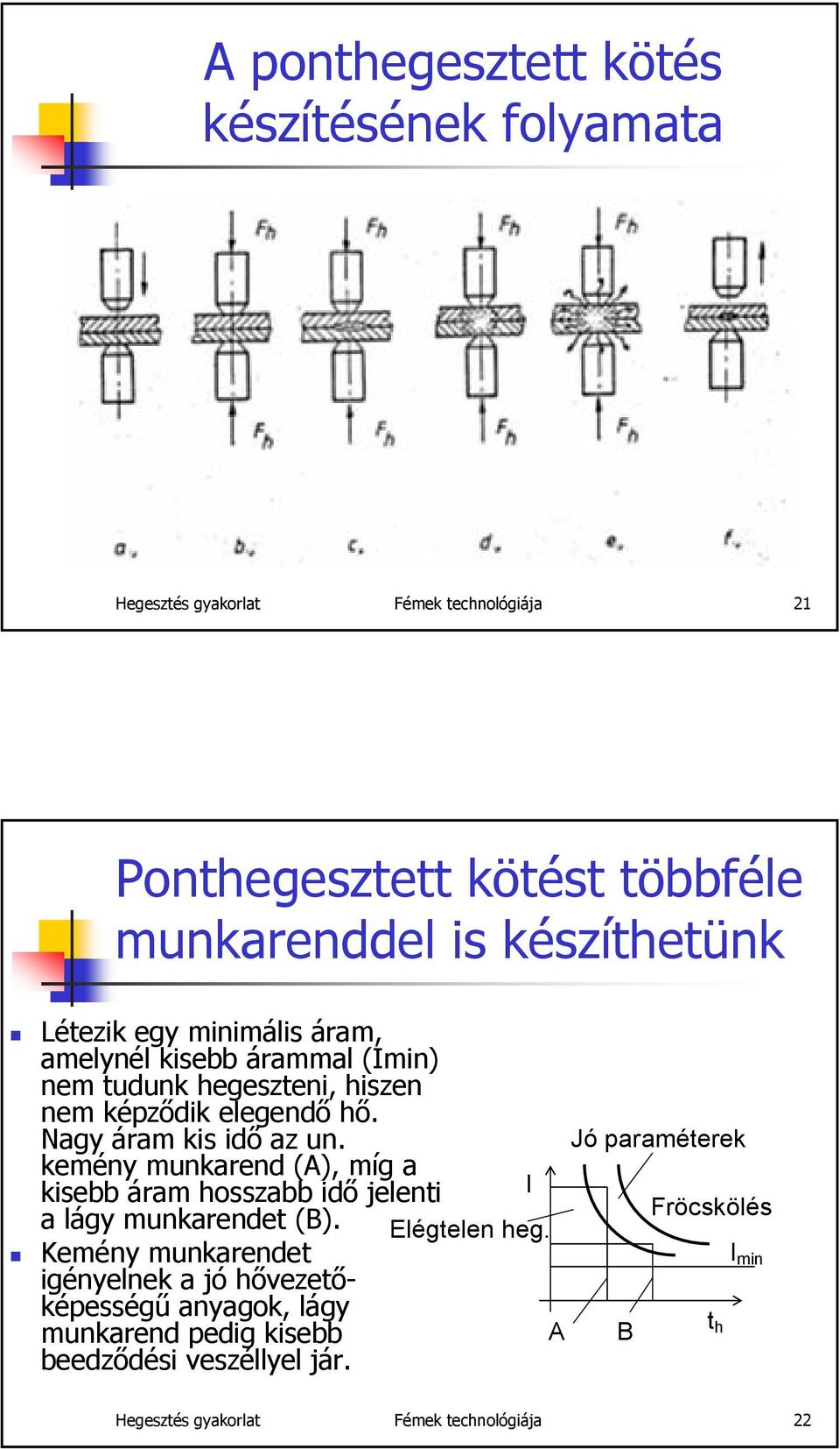 Nagy áram kis idő az un. Jó paraméterek kemény munkarend (A), míg a kisebb áram hosszabb idő jelenti I Fröcskölés a lágy munkarendet (B).