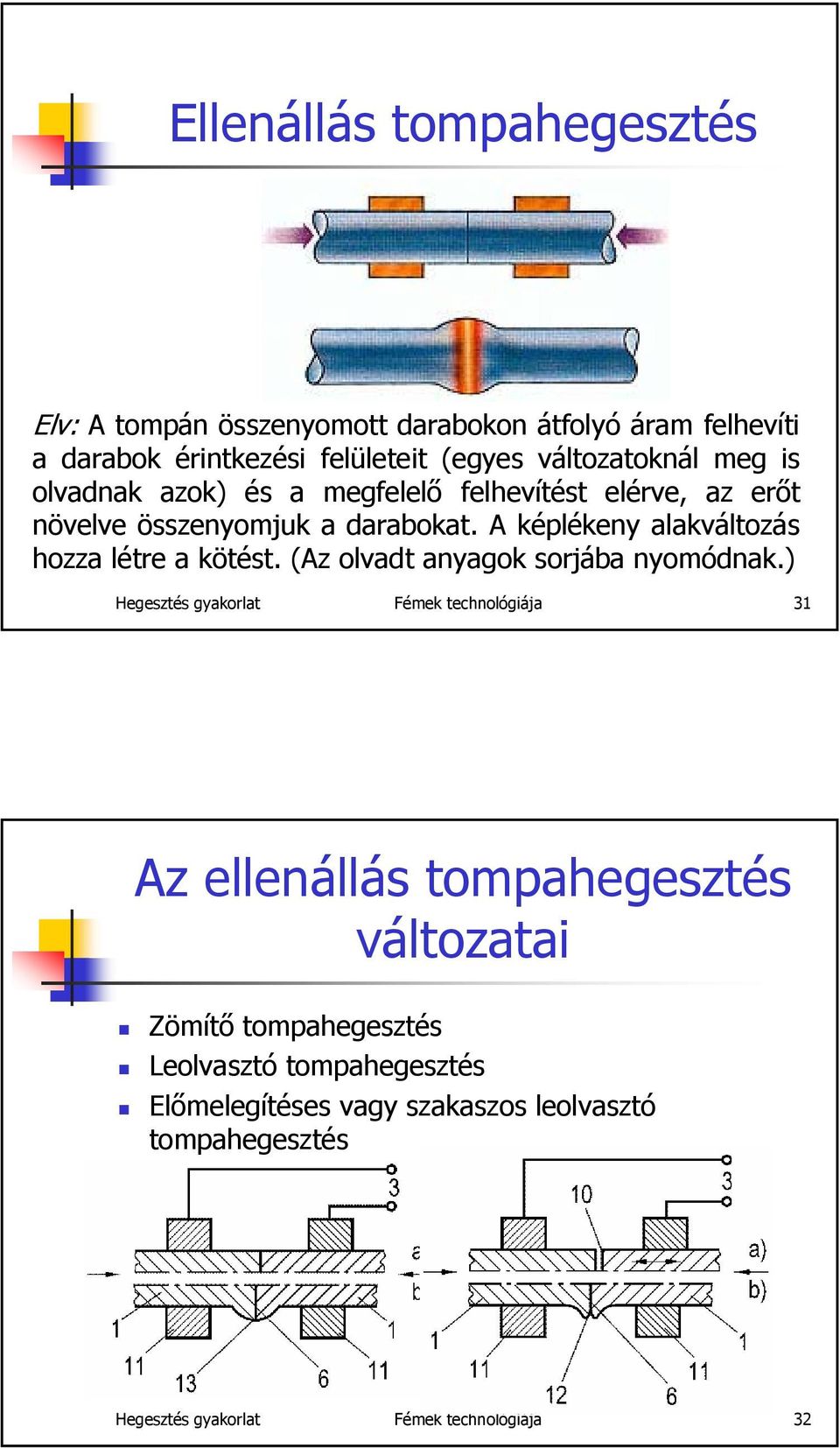 A képlékeny alakváltozás hozza létre a kötést. (Az olvadt anyagok sorjába nyomódnak.