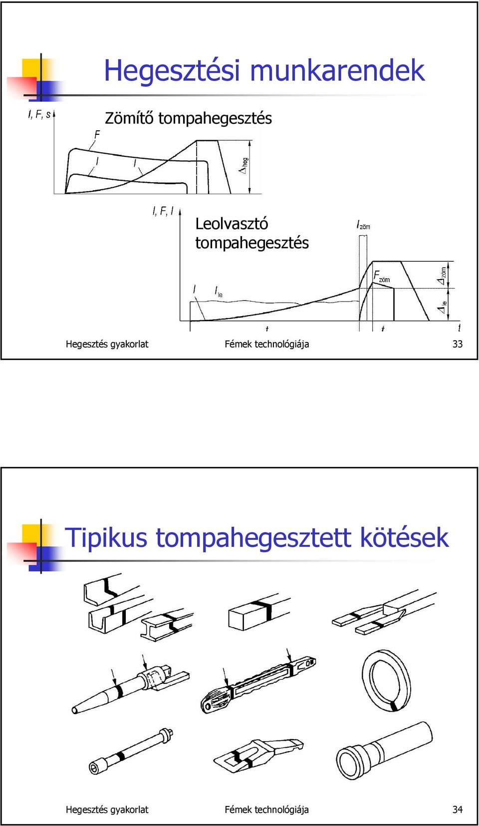 Fémek technológiája 33 Tipikus tompahegesztett