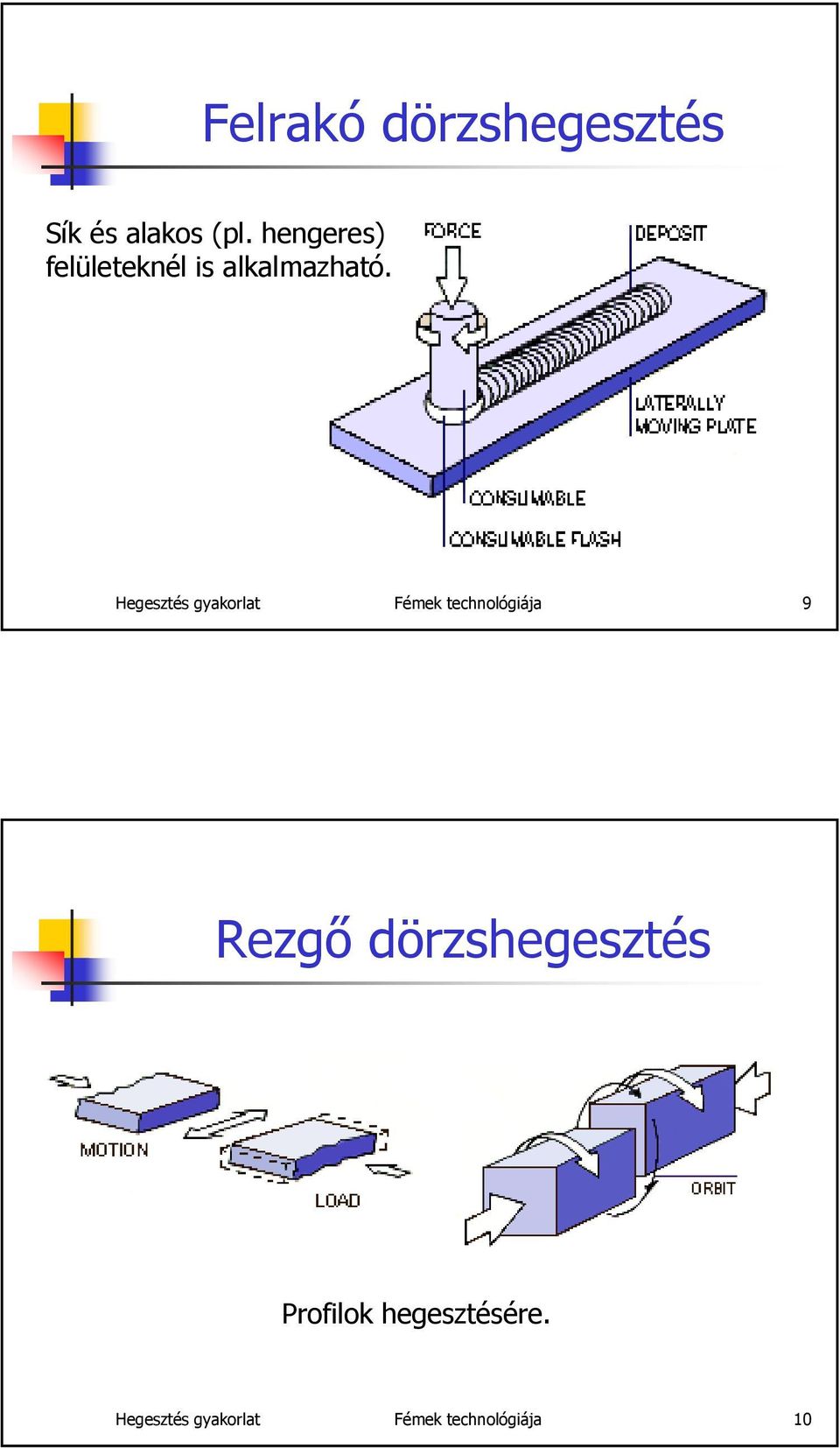 Hegesztés gyakorlat Fémek technológiája 9 Rezgő