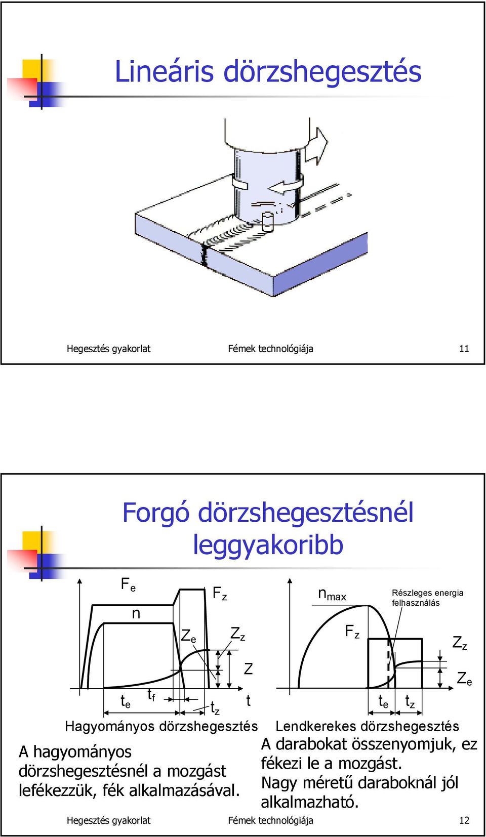 összenyomjuk, ez dörzshegesztésnél a mozgást fékezi le a mozgást. lefékezzük, fék alkalmazásával.