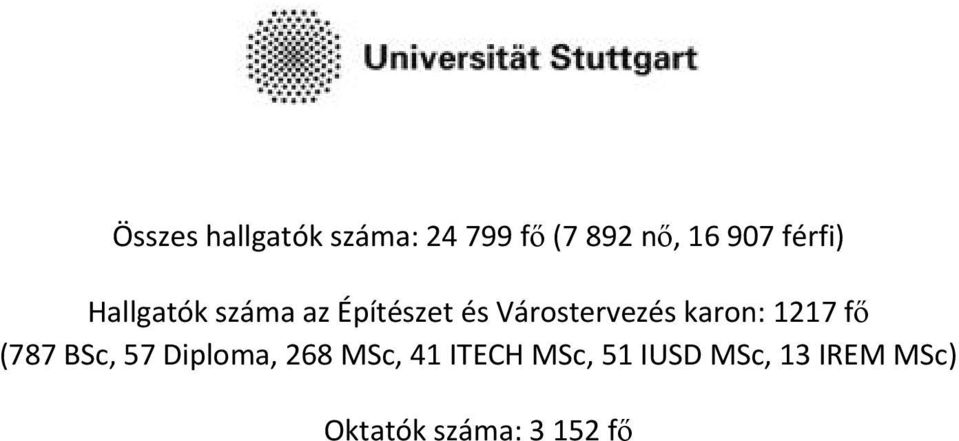 Várostervezés karon: 1217 fő (787 BSc, 57 Diploma, 268