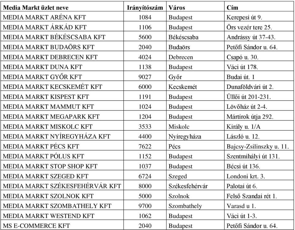 MEDIA MARKT DUNA KFT 1138 Budapest Váci út 178. MEDIA MARKT GYŐR KFT 9027 Győr Budai út. 1 MEDIA MARKT KECSKEMÉT KFT 6000 Kecskemét Dunaföldvári út 2.