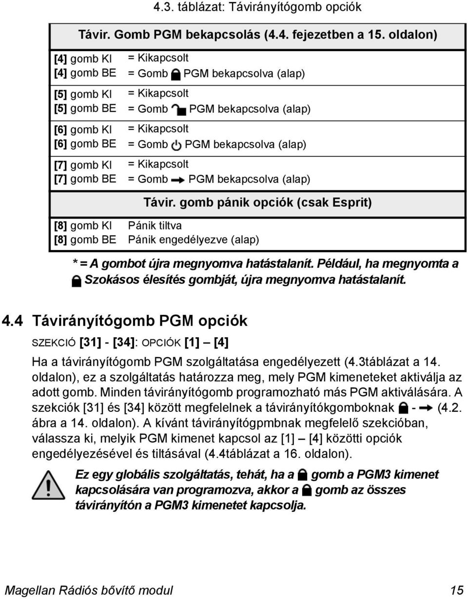 bekapcsolva (alap) = Kikapcsolt = Gomb PGM bekapcsolva (alap) = Kikapcsolt = Gomb PGM bekapcsolva (alap) Távir.