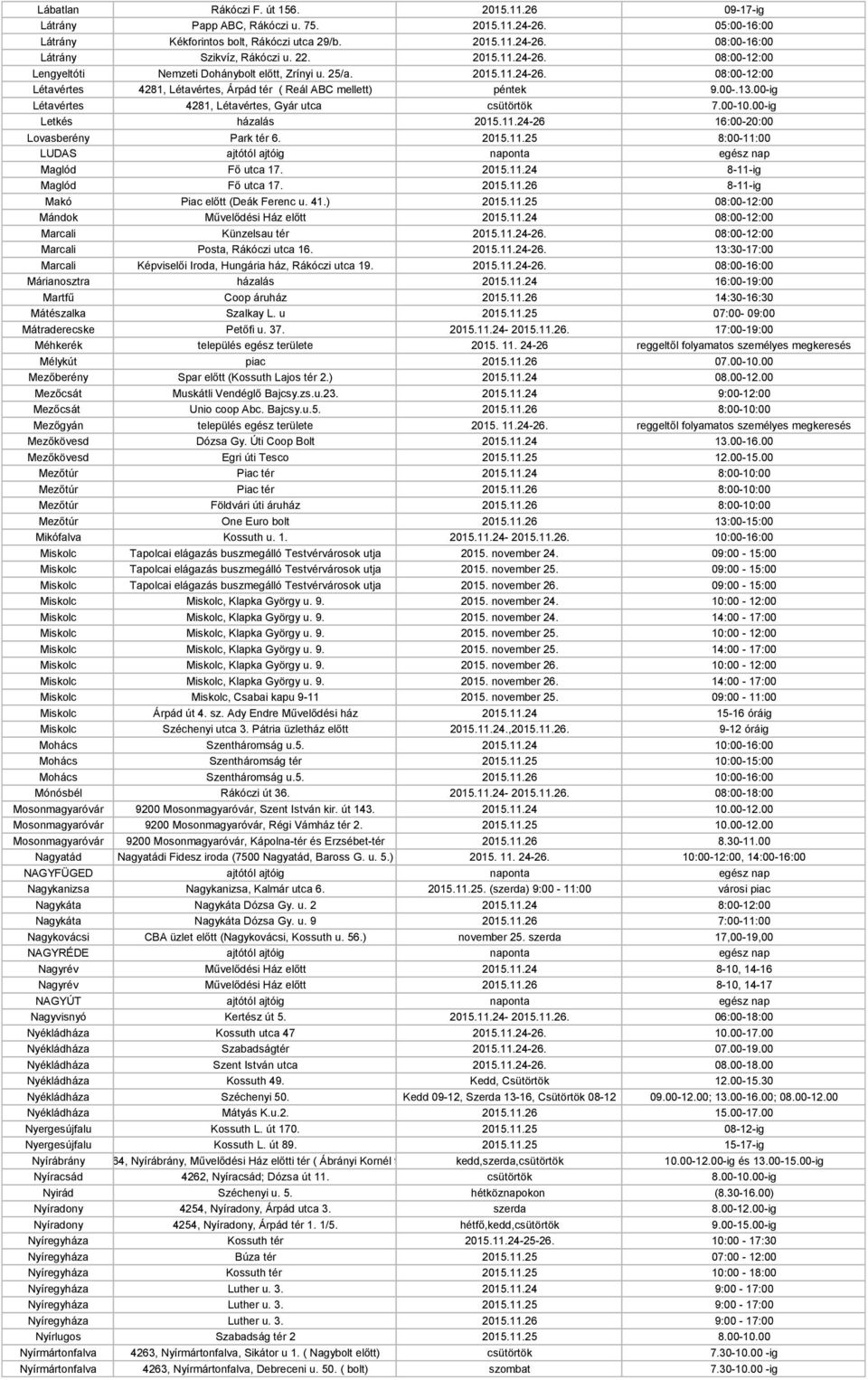00-ig Létavértes 4281, Létavértes, Gyár utca csütörtök 7.00-10.00-ig Letkés házalás 2015.11.24-26 16:00-20:00 Lovasberény Park tér 6. 2015.11.25 8:00-11:00 LUDAS ajtótól ajtóig naponta egész nap Maglód Fő utca 17.