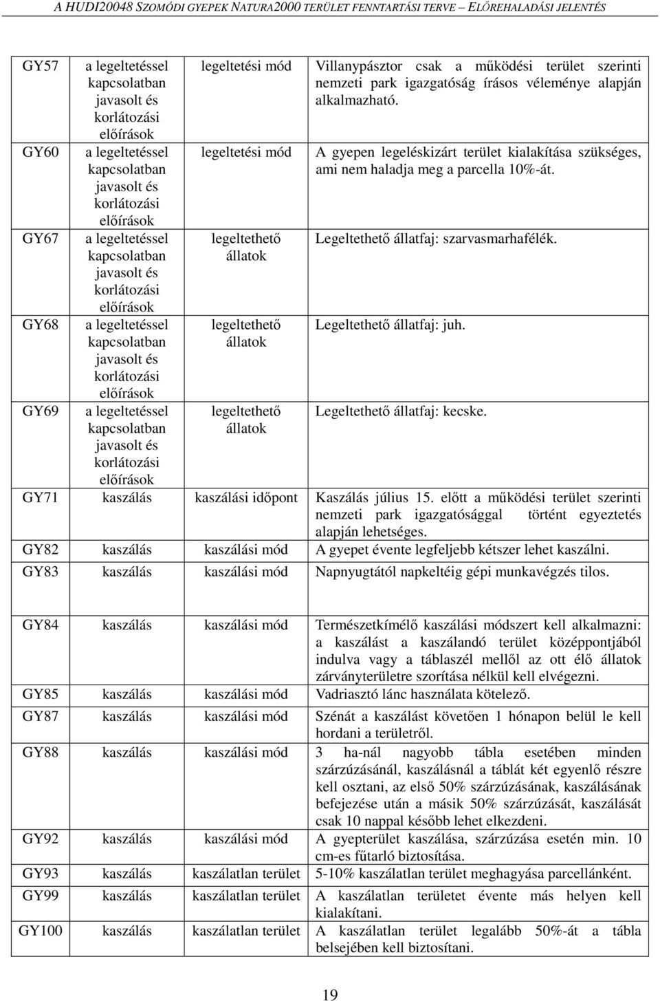 kapcsolatban javasolt és korlátozási előírások legeltetési mód legeltetési mód legeltethető állatok legeltethető állatok legeltethető állatok Villanypásztor csak a működési terület szerinti nemzeti