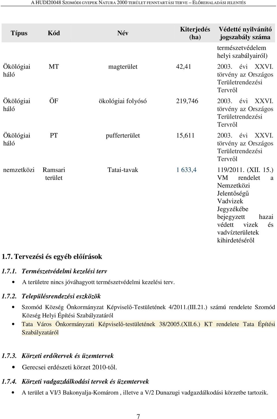 7. Tervezési és egyéb előírások 1.7.1. Természetvédelmi kezelési terv A területre nincs jóváhagyott természetvédelmi kezelési terv. 1.7.2. Településrendezési eszközök Tatai-tavak 1 633,4 119/2011.