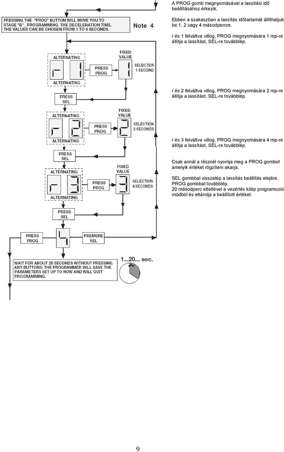 r és 2 felváltva villog, PROG megnyomására 2 mp-re állítja a lassítást, SEL-re továbblép.