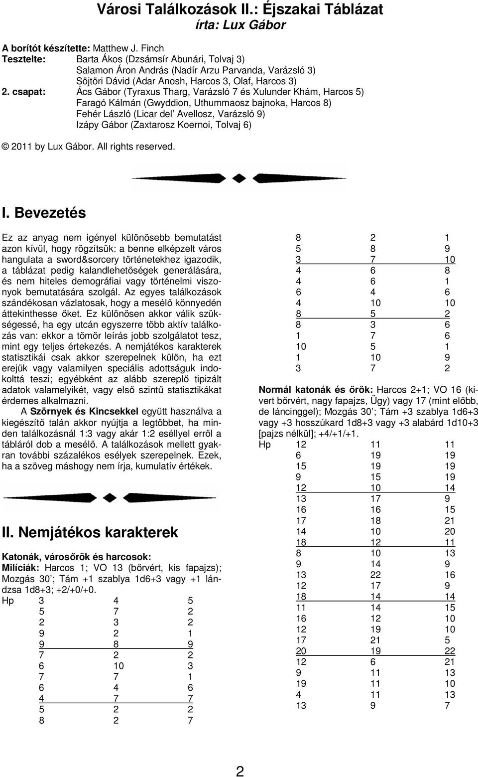 csapat: Ács Gábor (Tyraxus Tharg, Varázsló 7 és Xulunder Khám, Harcos 5) Faragó Kálmán (Gwyddion, Uthummaosz bajnoka, Harcos 8) Fehér László (Licar del Avellosz, Varázsló 9) Izápy Gábor (Zaxtarosz