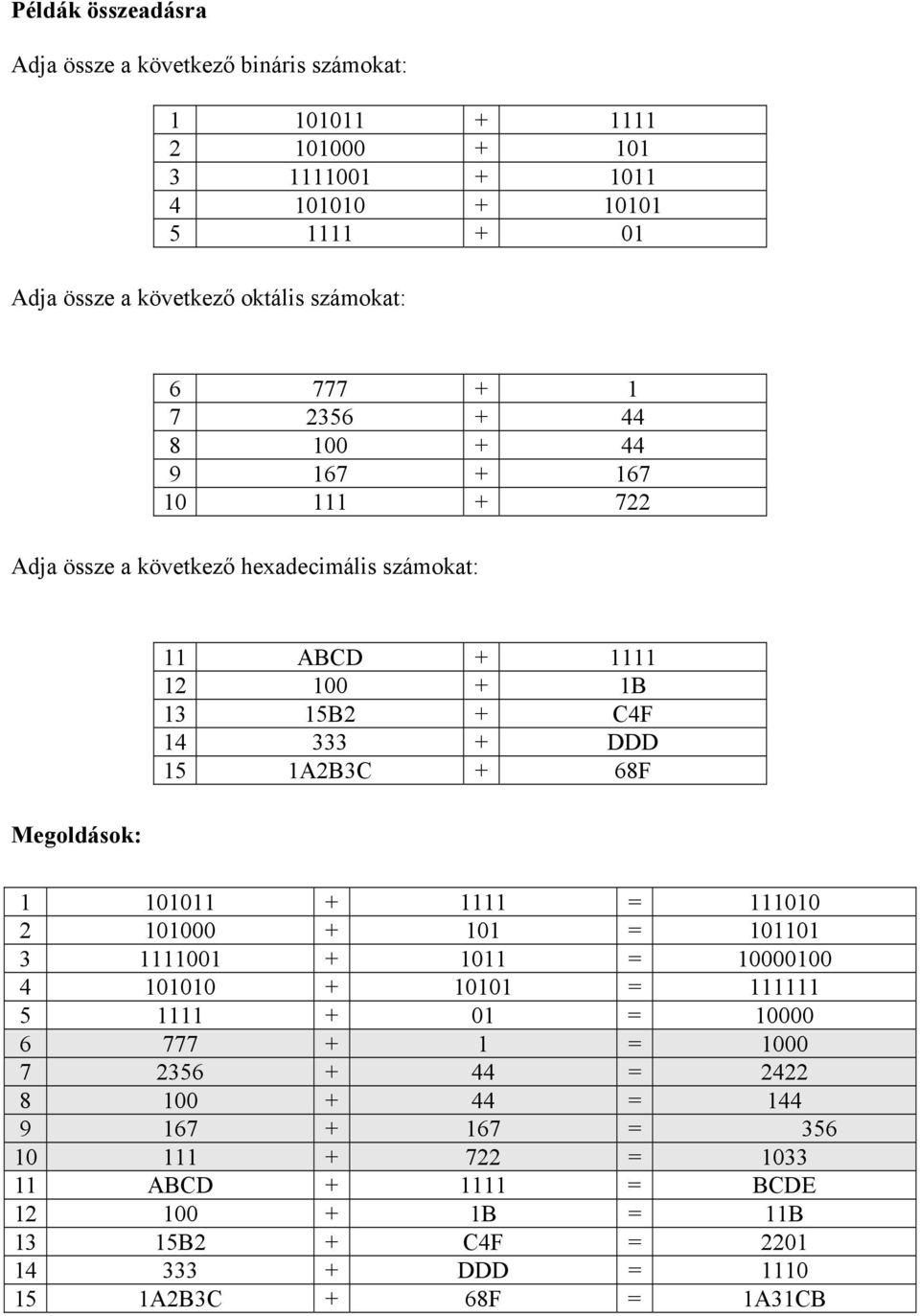 333 + DDD 15 1A2B3C + 68F 1 101011 + 1111 = 111010 2 101000 + 101 = 101101 3 1111001 + 1011 = 10000100 4 101010 + 10101 = 111111 5 1111 + 01 = 10000 6 777 + 1 = 1000 7