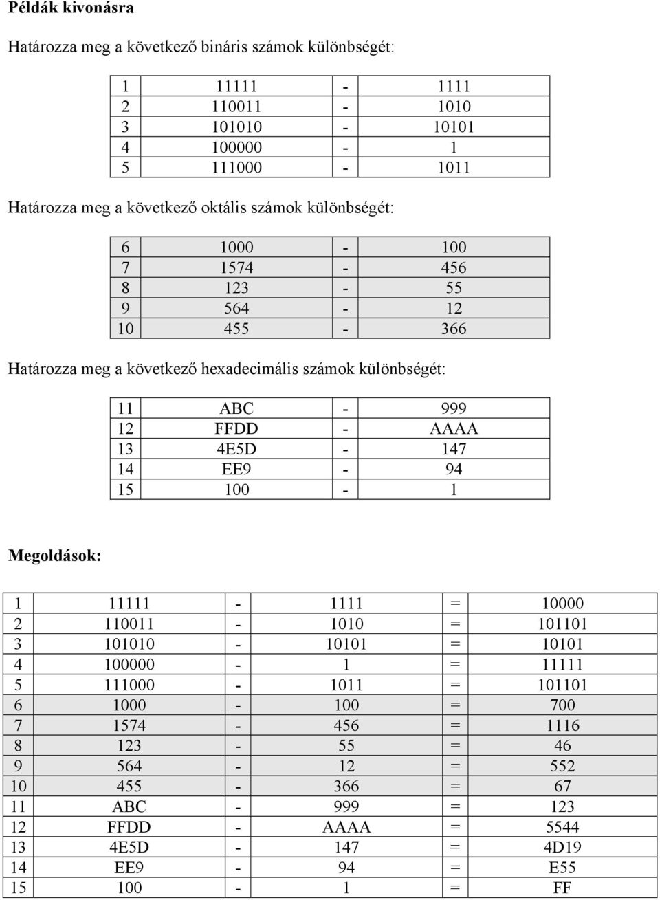 AAAA 13 4E5D - 147 14 EE9-94 15 100-1 Megoldások: 1 11111-1111 = 10000 2 110011-1010 = 101101 3 101010-10101 = 10101 4 100000-1 = 11111 5 111000-1011 = 101101 6