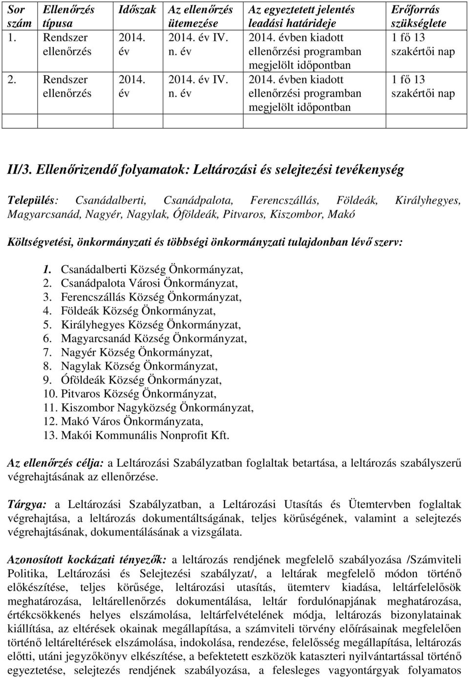 Ellenőrizendő folyamatok: Leltározási és selejtezési tevékenység Település: Csanádalberti, Csanádpalota, Ferencszállás, Földeák, Királyhegyes, Magyarcsanád, Nagyér, Nagylak, Óföldeák, Pitvaros,