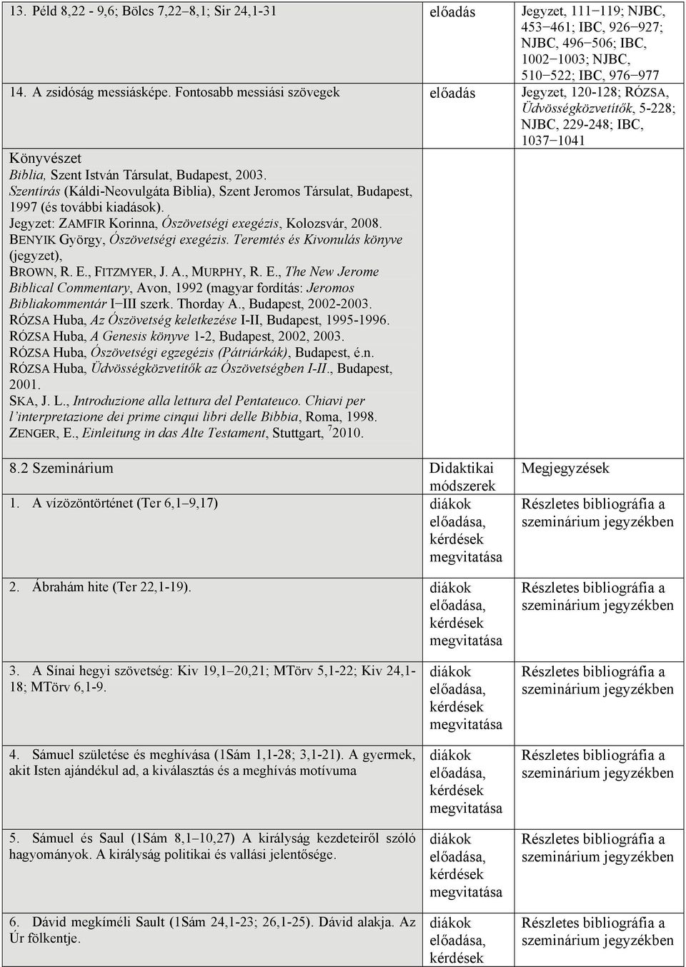Szentírás (Káldi-Neovulgáta Biblia), Szent Jeromos Társulat, Budapest, 1997 (és további kiadások). Jegyzet: ZAMFIR Korinna, Ószövetségi exegézis, Kolozsvár, 2008. BENYIK György, Ószövetségi exegézis.
